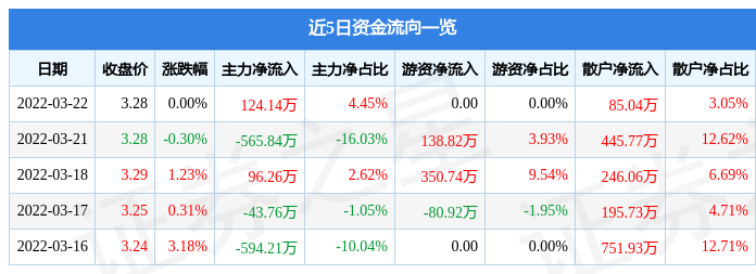 振华重工股价单日重挫近10% 成交额近5亿元2025年最佳加密货币赌场排行榜 USDT & BTC支持