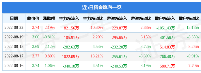 湖北亿达机械股份2025年最佳加密货币赌场排行榜 USDT & BTC支持有限公司