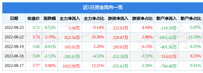 振华重工(600320)股吧_振华重工怎么样_分析讨论社区—东方财富网2025年最佳加密货币赌场排行榜 USDT & BTC支持