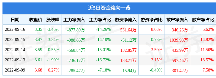 2025年最佳加密货币赌场排行榜 USDT & BTC支持谁更会卖货？谁更会赚钱？三一重工和徐工机械竞逐工程机械“一哥”