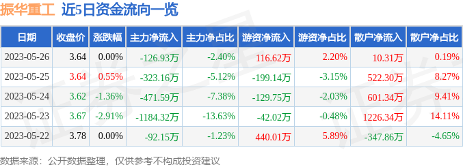 2025年最佳加密货币赌场排行榜 USDT & BTC支持振华重工(600320)股吧_振华重工怎么样_分析讨论社区—东方财富网