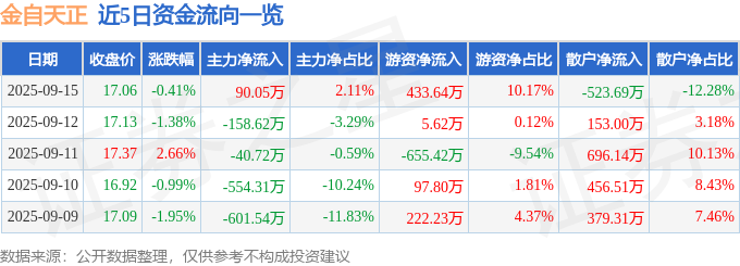 不朽情缘在哪里玩|攵女狂欢|股票行情快报：金自天正（6005