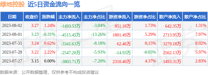 石家庄市围绕重点项目建设求突破谋发展