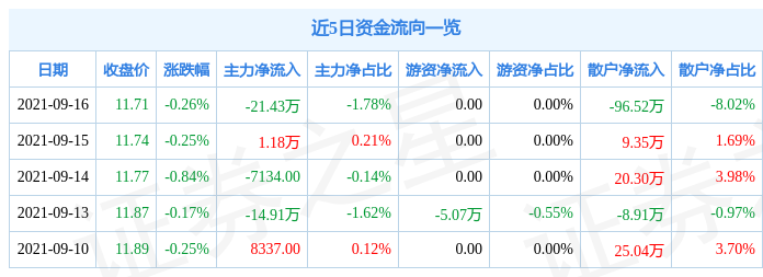 盘股票推荐官网_今日牛股+明日潜力股全解析_短线+长线策略每日更新点最好用的炒股app？