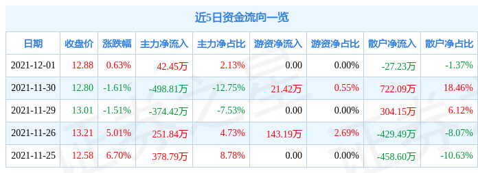 上半年最 “能打” 的游戏股？收入增80%利润翻倍股价飙升150%恺英抄股票推荐官网_今日牛股+明日潜力股全解析_短线+长线策略每日更新底暴赚6亿！
