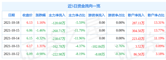 金龍汽車10月18日資金流向解析_股票頻道_證券之星