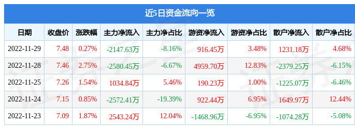 厦门国贸股票图片