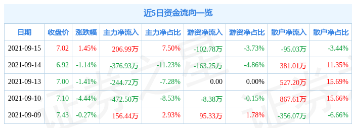 昨日ET188金宝博- 金宝博官方网站- 金宝博APPF两市融资融券余额100171亿元