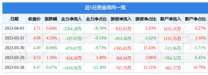 出产橡胶的上市公司（橡胶龙头股票有哪些）