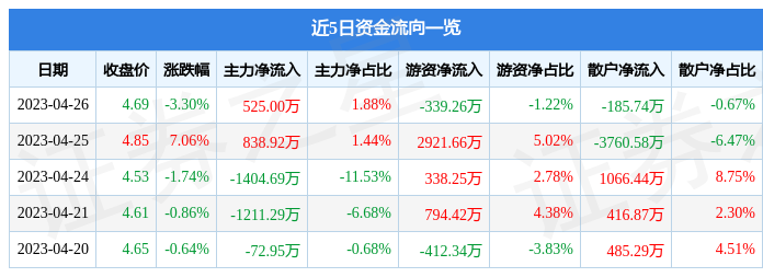 东海证券：重视机械设备职业三个范畴的出资时机