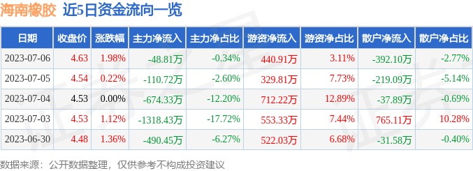 请问规划橡胶机械需求具有哪一些专业相关常识（机械方面的）