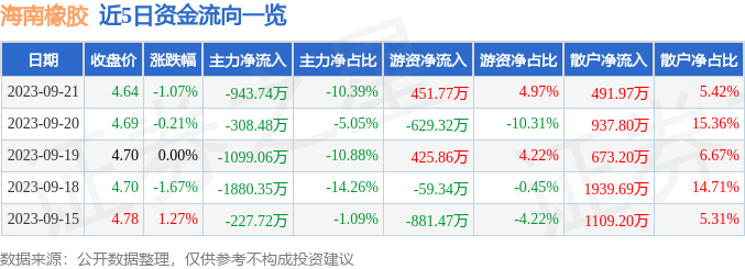 全球天然橡胶职业开展概略