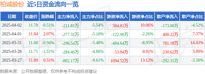 空气监测