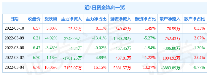 绿币安——比特币、以太币以及竞争币等加密货币的交易平台城水务(601368)