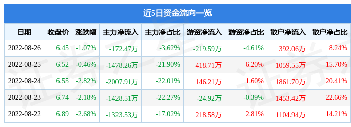 币安——比特币、以太币以及竞争币等加密货币的交易平台武汉市汉阳区政务服务中心办事大厅窗口工作时间及咨询电话