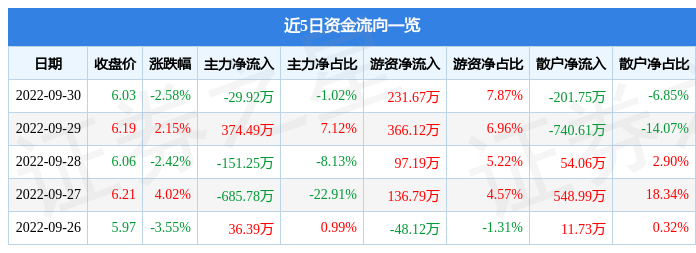 武币安——比特币、以太币以及竞争币等加密货币的交易平台汉市数据局组织数字治理与国