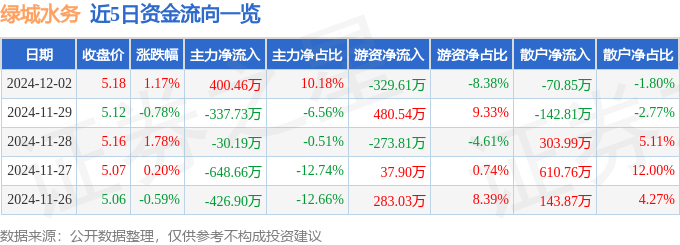 PG电子下载股票行情快报：绿城