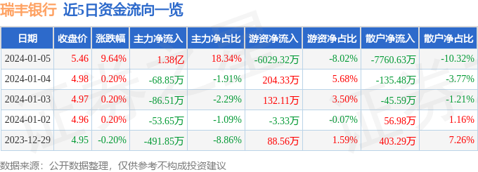 瑞丰银行 收入证明 stock.stockstar.com