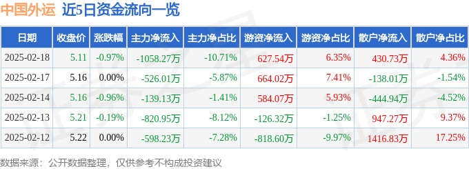 免费 国外代理服务器ip