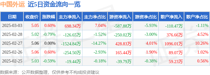 凯发K8国际首页|猩球崛起2|股票行情快报：中国外运（601