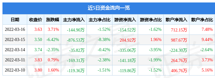 2025年最佳加密货币赌场排行榜 USDT & BTC支持亿达中国2023财年业绩暴跌：股东应占亏损触及1695亿元投资者该如何应对？