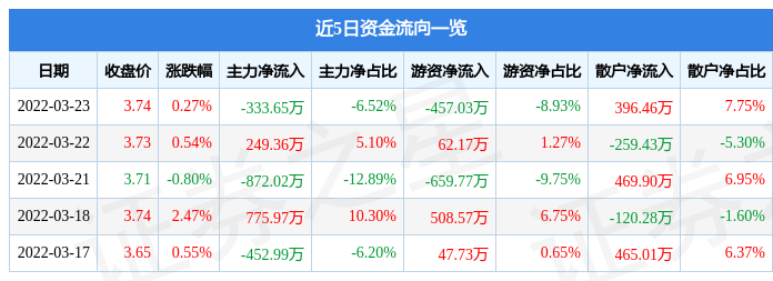 上海振华重工申请多维度主动运动补偿起重机专利实现对起重机的实时仿2025年最佳加密货币赌场排行榜 USDT & BTC支持真