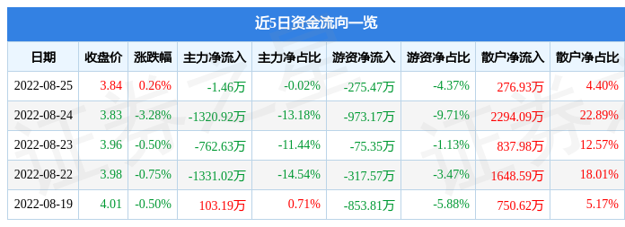 2025年最佳加密货币赌场排行榜 USDT & BTC支持湖北亿达机械：新晋高新技术企业推动行业创新新篇章！