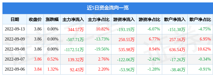 中国重型机械研究院股份公司取得挤压机铸锭回退自动控制装置及方法专利2025年最佳加密货币赌场排行榜 USDT & BTC支持