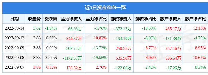 广东高达重工取得用于稀浆封层车搅拌机构专利可缩小搅拌机构的整2025年最佳加密货币赌场排行榜 USDT & BTC支持体体积