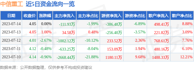 2025年最佳加密货币赌场排行榜 USDT & BTC支持三一重工股价回调 工程机械行业销量暴增释放积极信号