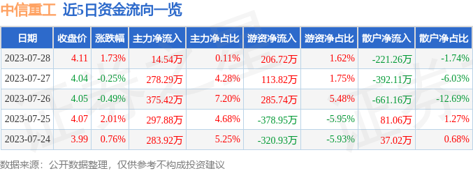 等你踏入大学校门就会察觉2025年最佳加密货币赌场排行榜 USDT & BTC支持到机械竟是最受欢迎的专业