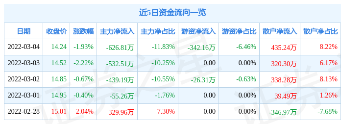 深沪北百元股数量达136只股票推荐官网_今日牛股+明日潜力股全解析_短线+长线策略每日更新电子行业占比最高