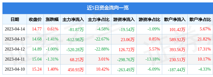 神马电力股票行情图片