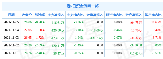 每周股票复盘短线股票推荐官网_今日牛股精选+明日潜力股预测_短线炒股必看：浩辰软件（688657）因涨幅达15%首登龙虎榜