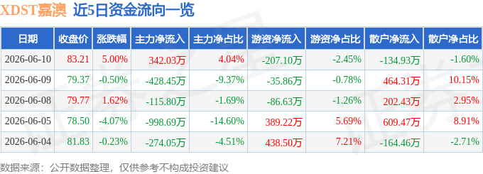 6月10日XDST嘉澳涨停：可降解塑料生物柴油生物航煤新冠病毒防治概念热股(图1)