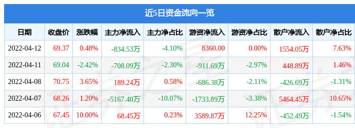 315调查丨恒丰银行理财纠纷关注度第一 吉林银行等多家城商行上榜