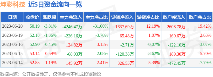 （快客）贵阳到北海汽车查询线路＋发车班次+票价