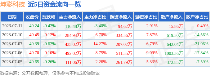 视觉中国再遭网信办约谈暂停服务整改丨蔚来汽车北美再裁员141人【Do说】