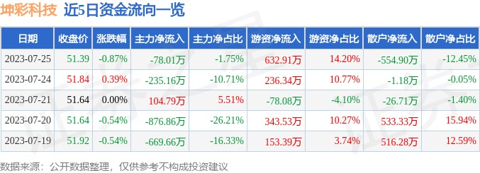 2015年高级理财规划师重要知识点：黄金投资