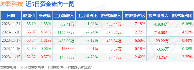 量价齐跌  银行代销基金待破局