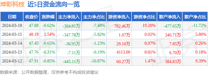 投票｜P2P巨头宣布良性退出，网贷平台爆雷后如何拿回投资款？