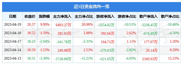 4月19日世运电路涨停分析：PCB板特斯拉概念热股(图1)