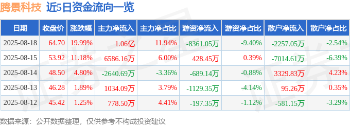 8月18日腾景科技（68819