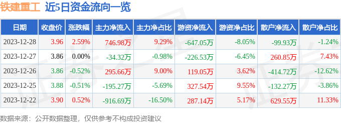 im电竞app下载|开车视频下载正版软件|股票行情快报：铁建重工（688425）