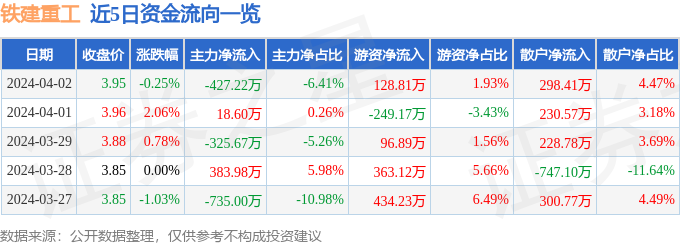 im电竞官方网站|邪魅少爷们霸上小公主的唇|股票行情快报：铁建重工（688425