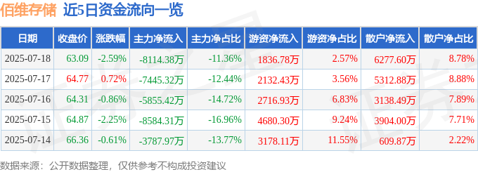 佰维存储（688525）7月18日主力资