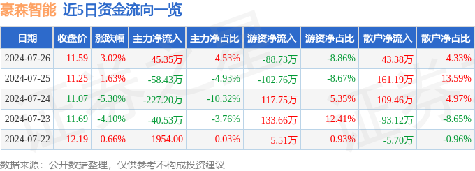 图片股票加杠杆怎么买