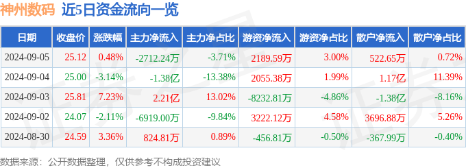 数码相机的发展(图1)