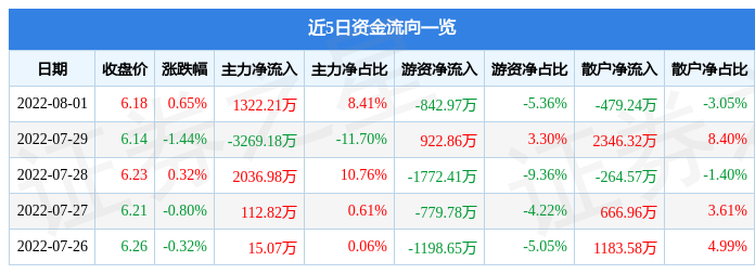 im电竞app下载股票行情快报|早就喜欢你饭团追书|：中联重科8月1日主力资金净