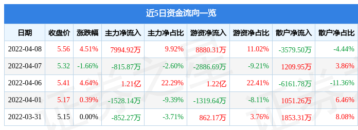 徐工机械(000425)_股票价格_行情_走势图—东方财富网2025年最佳加密货币赌场排行榜 USDT & BTC支持